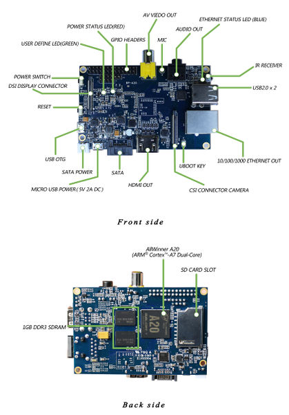 File:Banana pi front.jpg