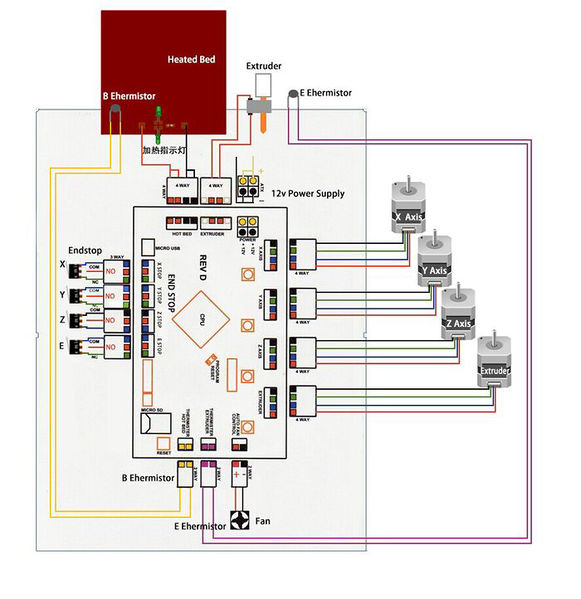 File:700px-Printrboard layout2.jpg