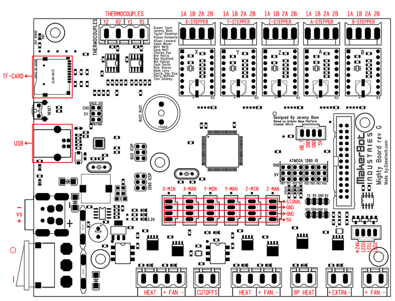 File:Signal polarity scheme Of mightyboard.png