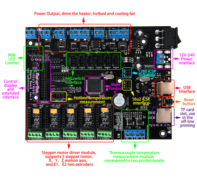 File:Mighty board layout.png