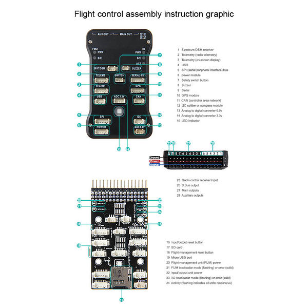 File:PIXHAWK InterfaceLayout.jpg