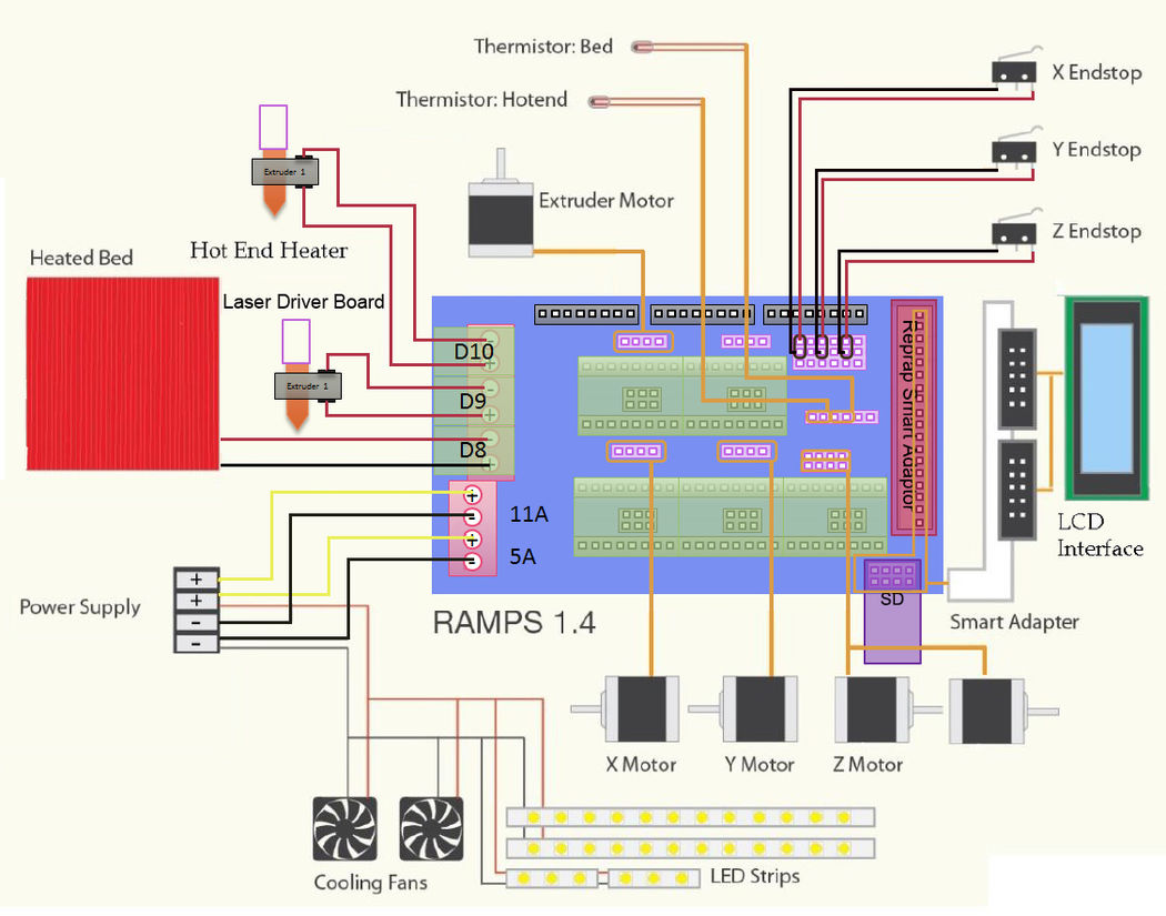 Ramps1.4 - Geeetech Wiki